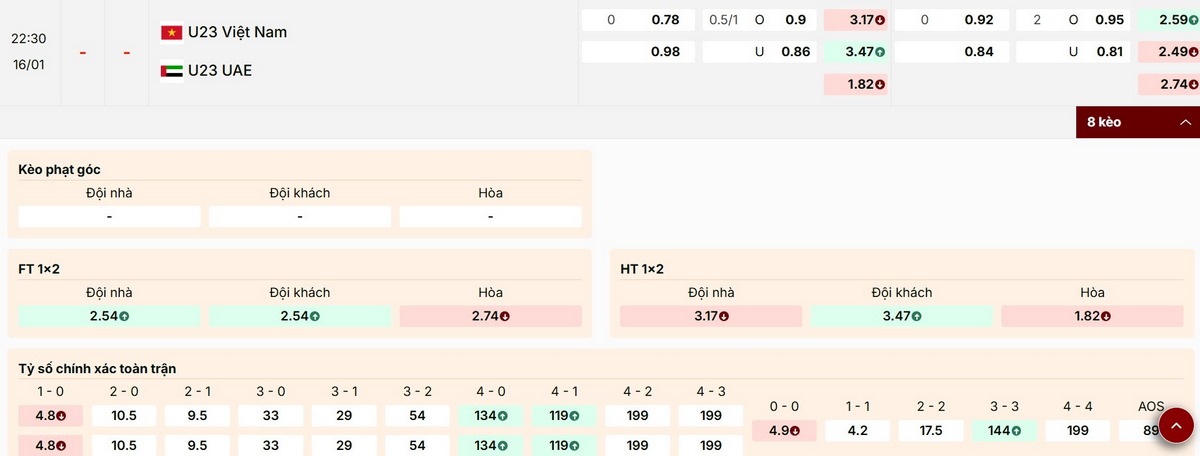 Mức kèo trận U23 Việt Nam vs U23 UAE cân bằng